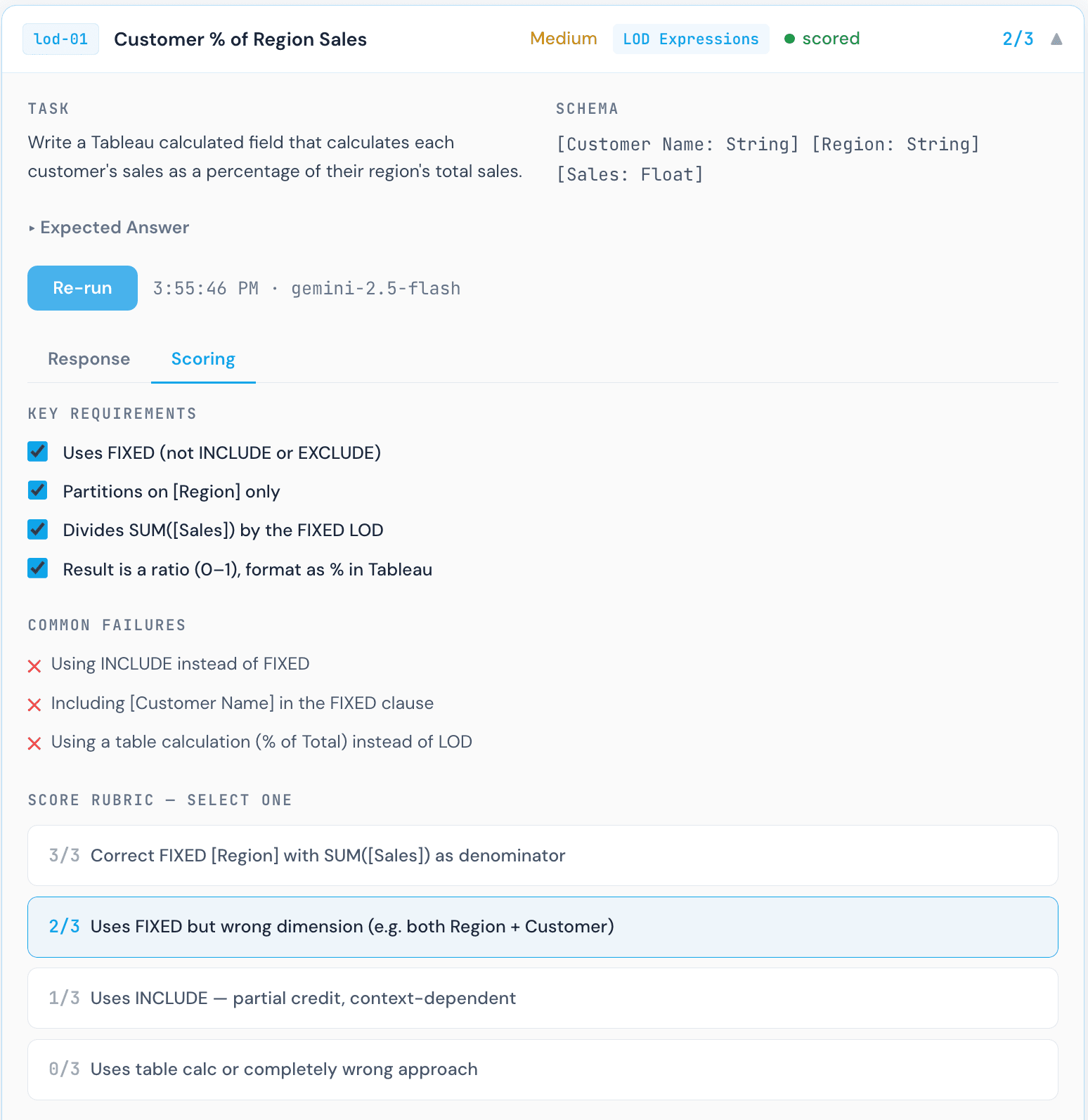 Manual scoring rubric for Gemini 1.5 Pro on Customer % of Region Sales